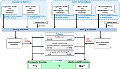 Augmented reality for orthopedic and maxillofacial oncological surgery: a systematic review focusing on both clinical and technical aspects